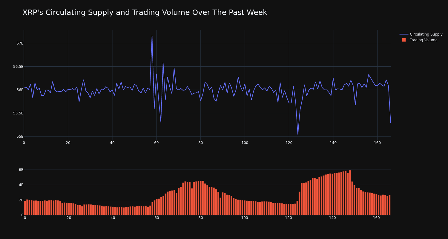 supply_and_vol