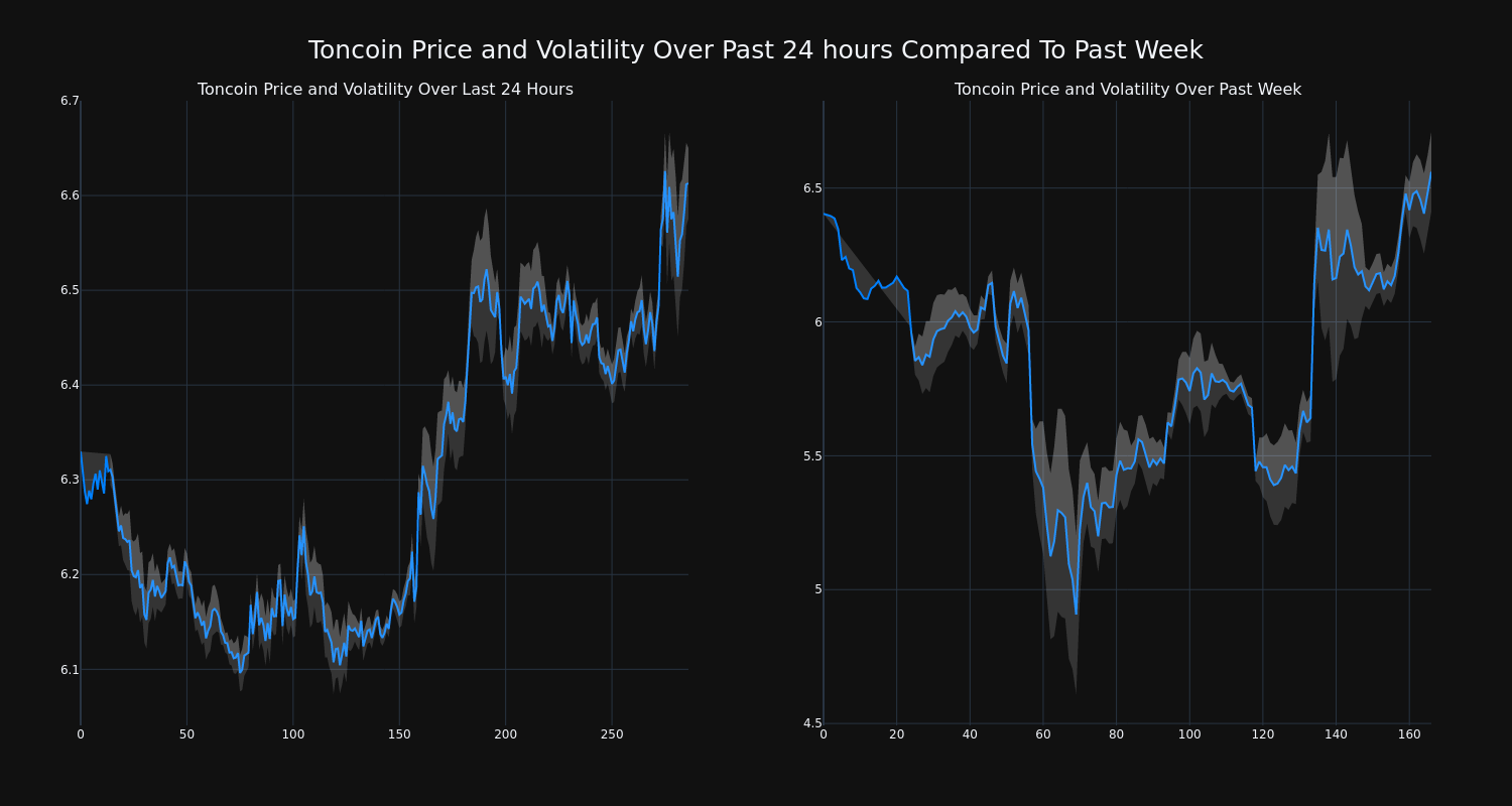 price_chart