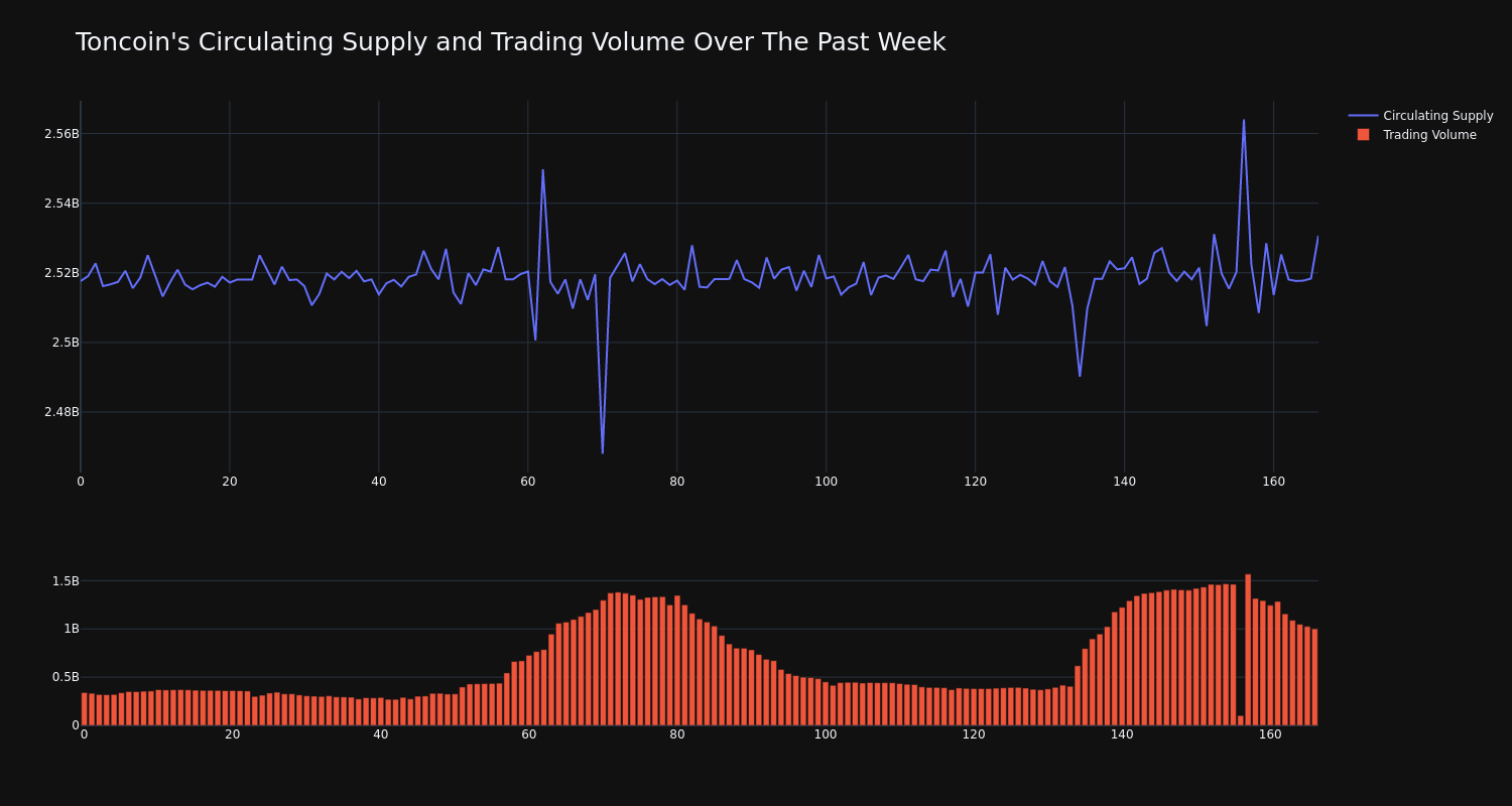 supply_and_vol