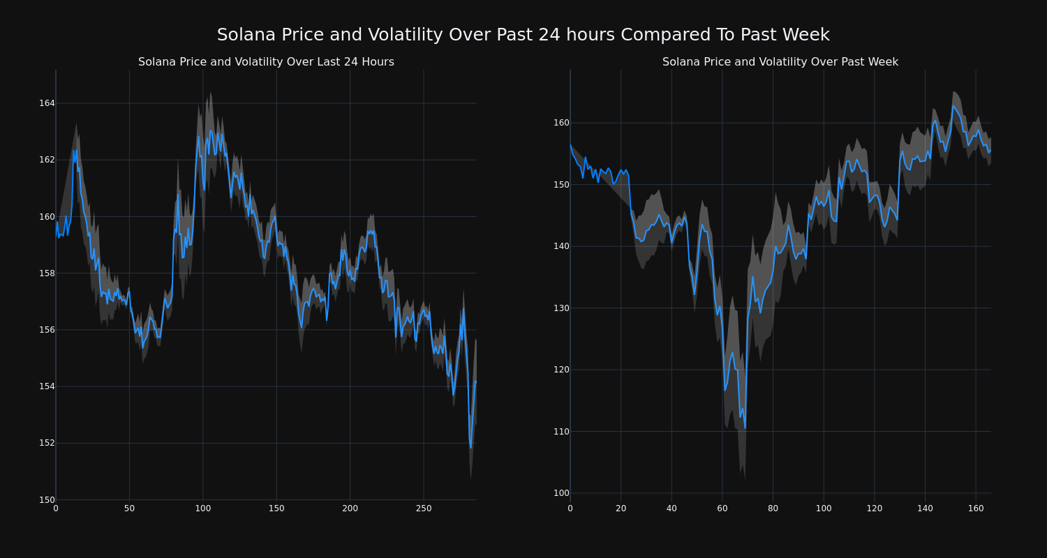 price_chart