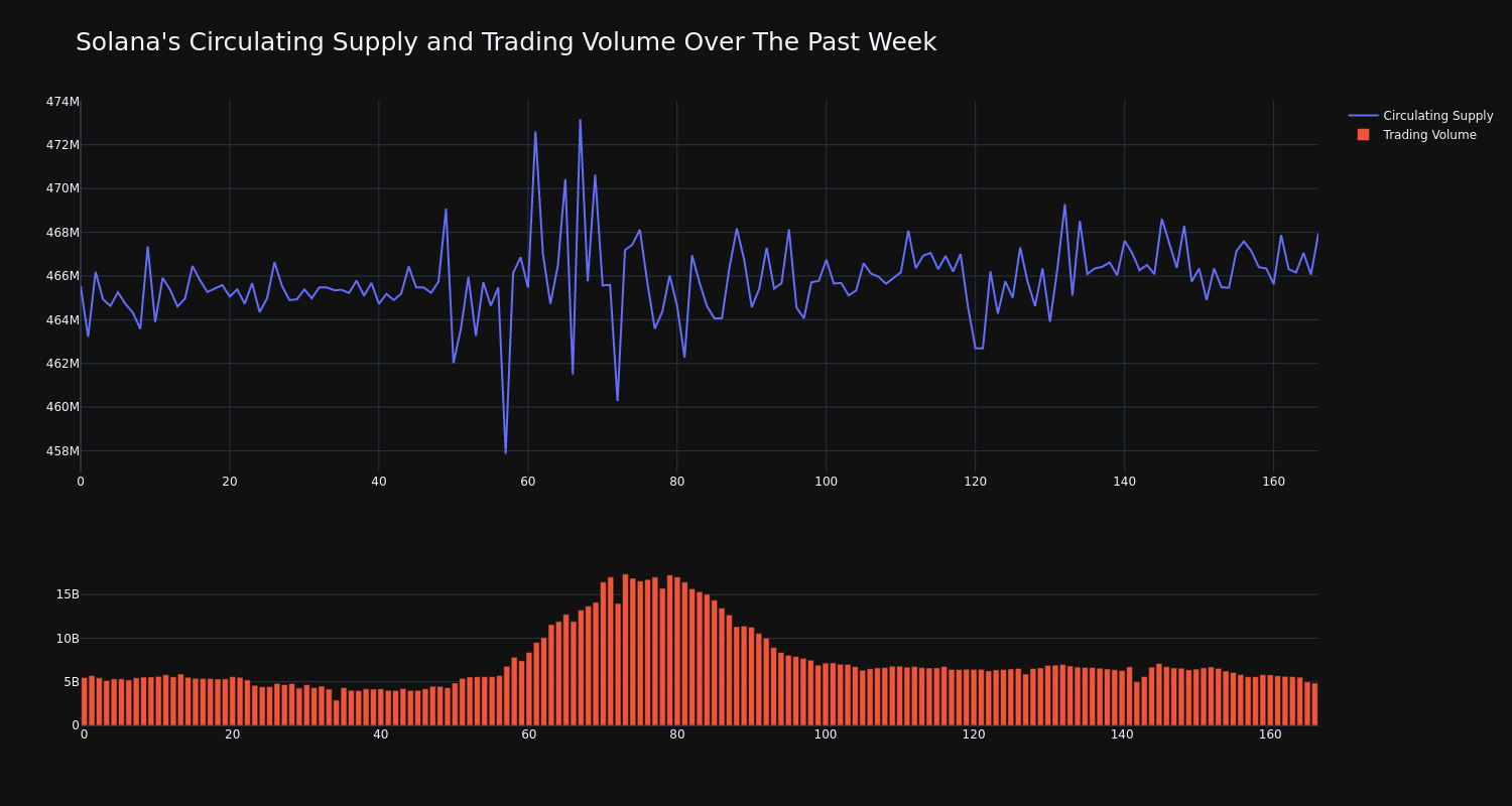 supply_and_vol