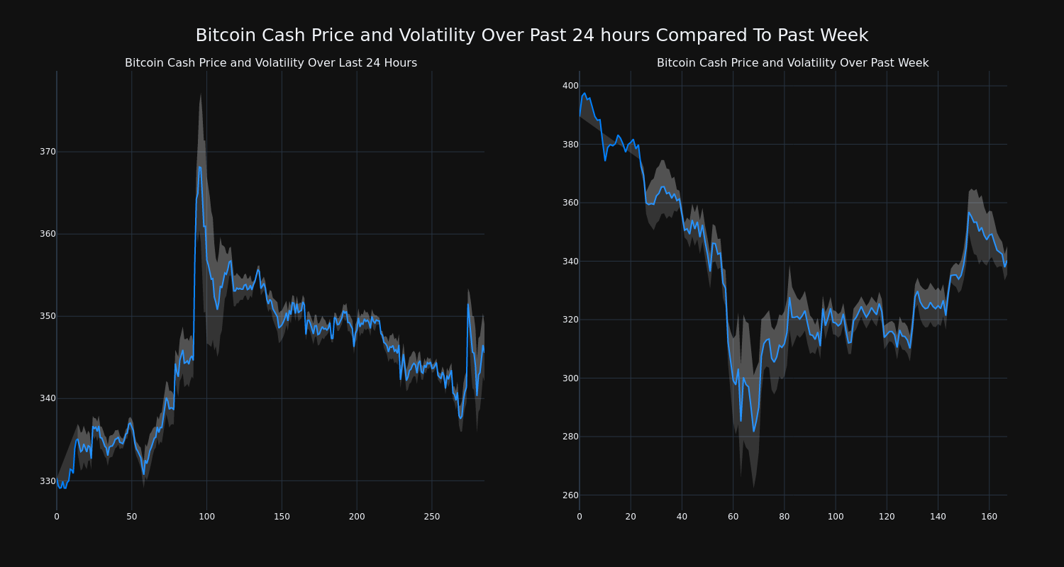 price_chart