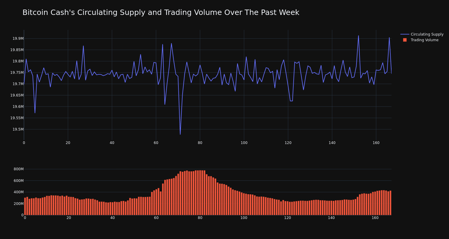 supply_and_vol