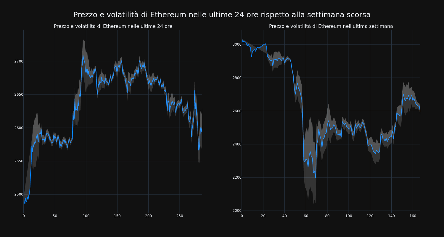 price_chart