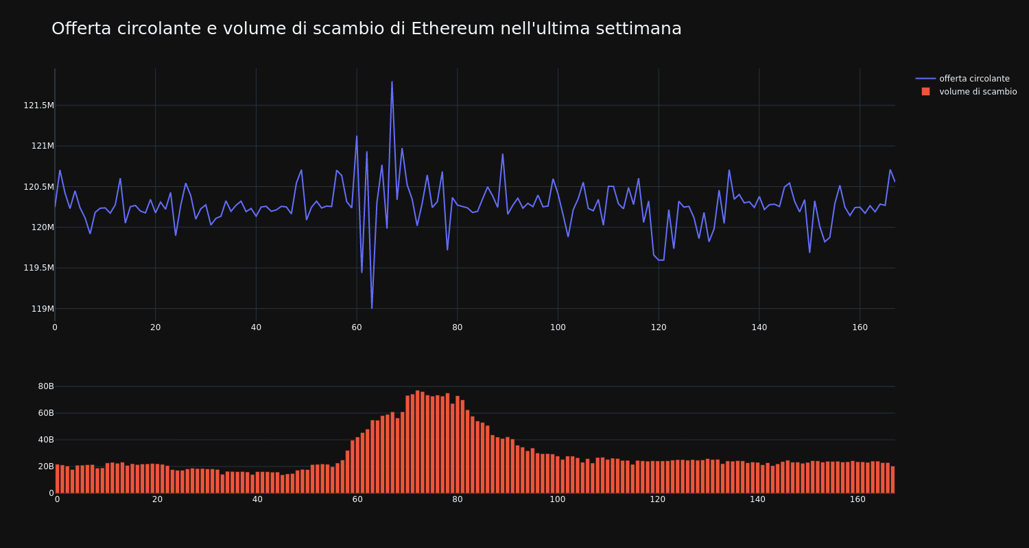 supply_and_vol