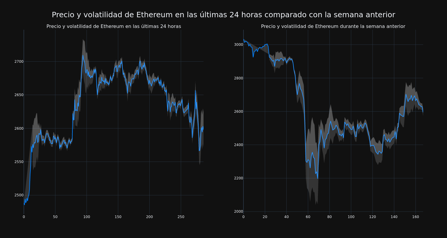 price_chart