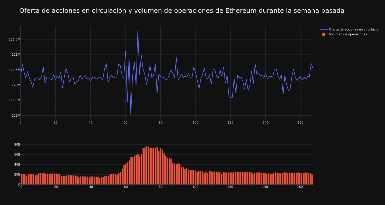 supply_and_vol