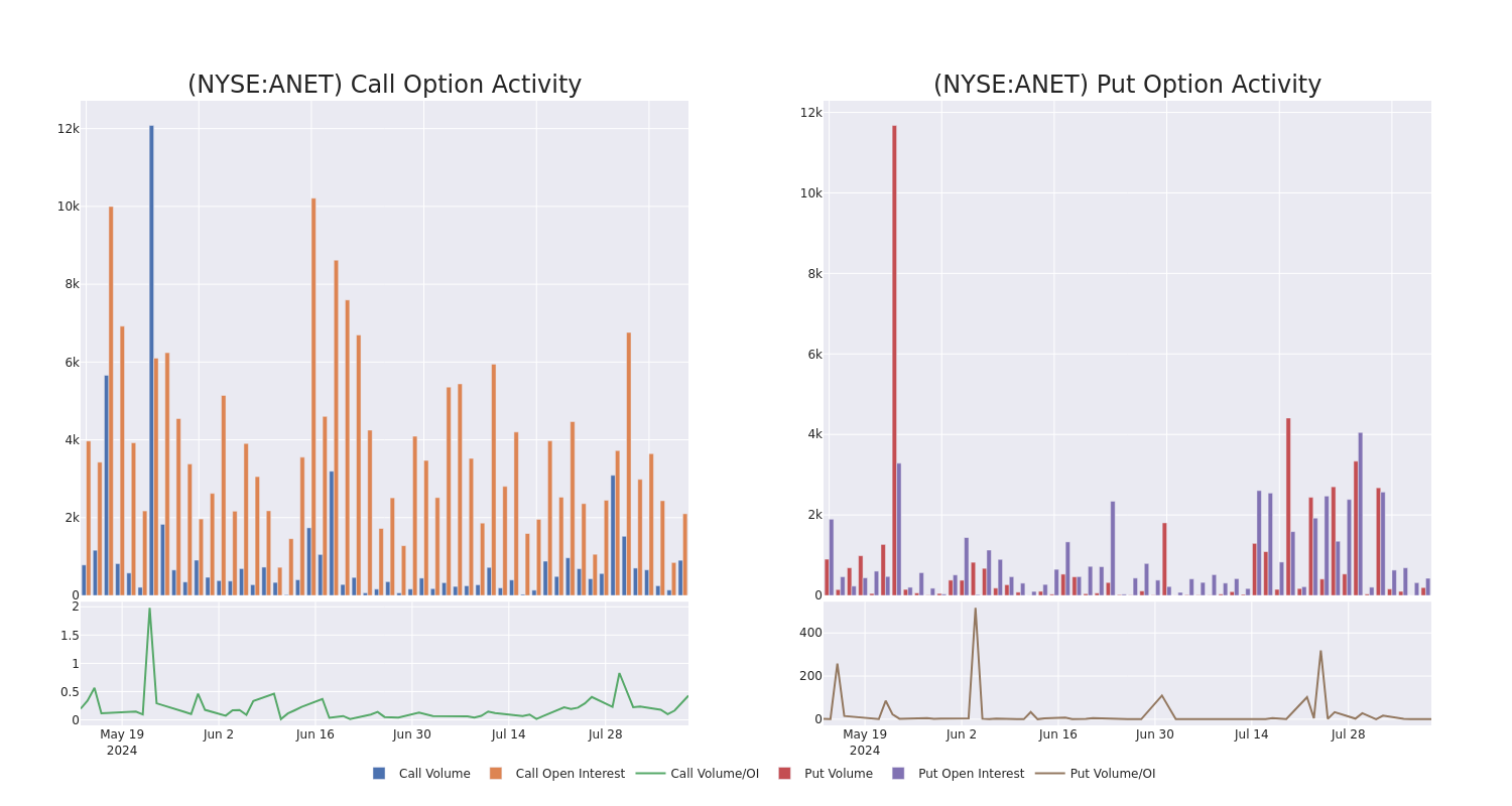 Options Call Chart