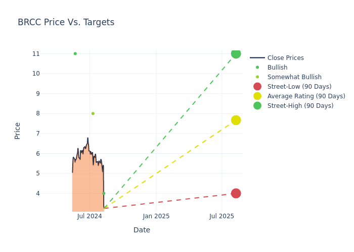 price target chart