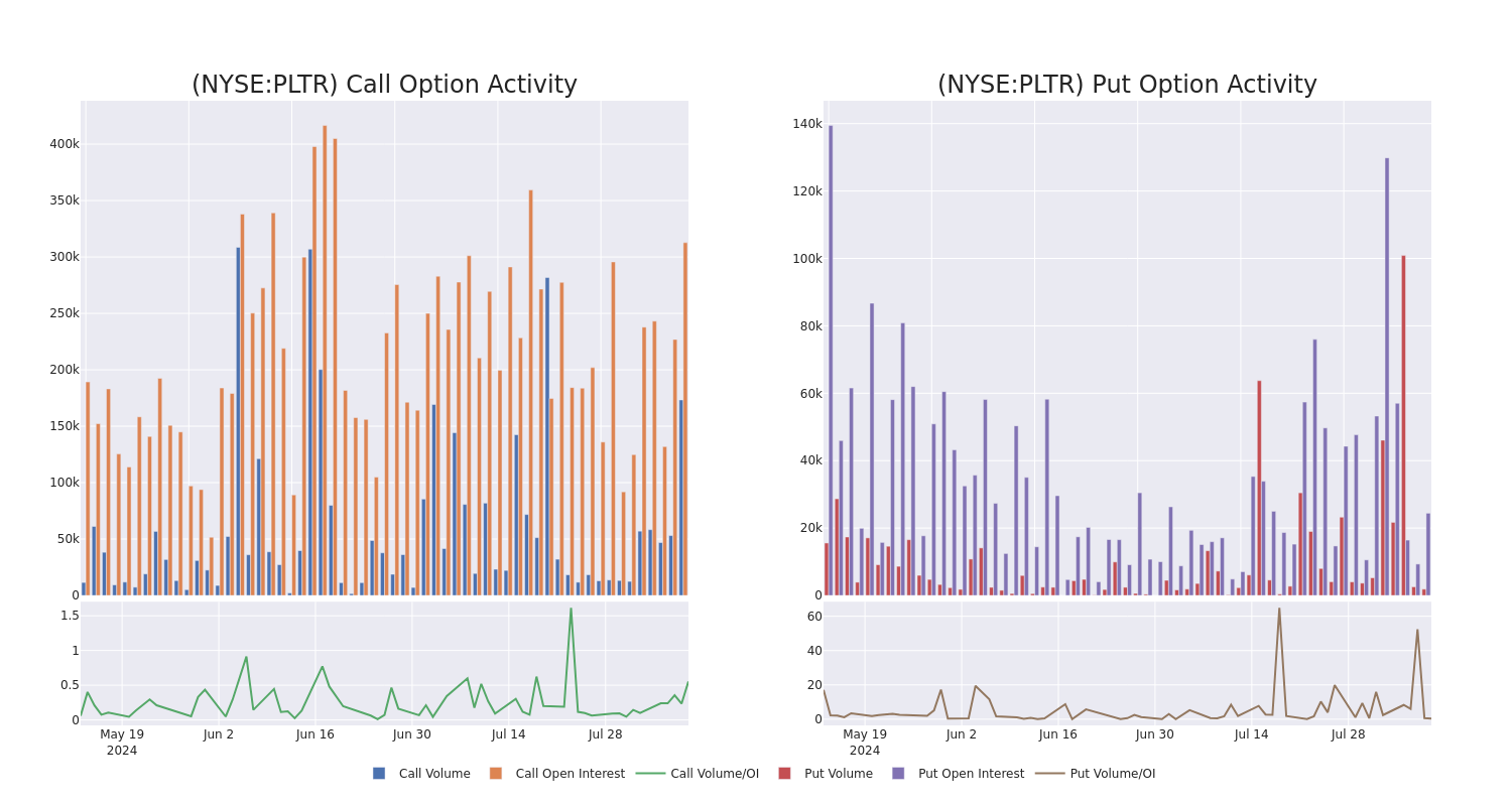 Options Call Chart