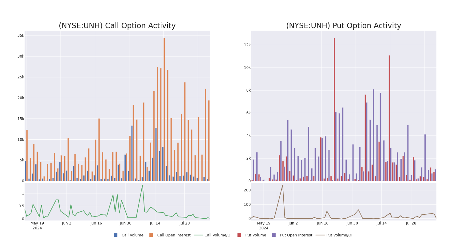 Options Call Chart