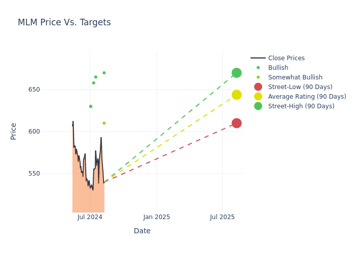 price target chart