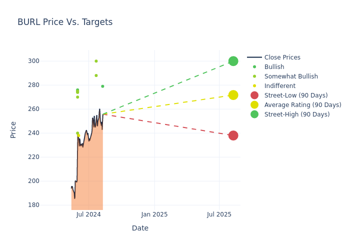 price target chart