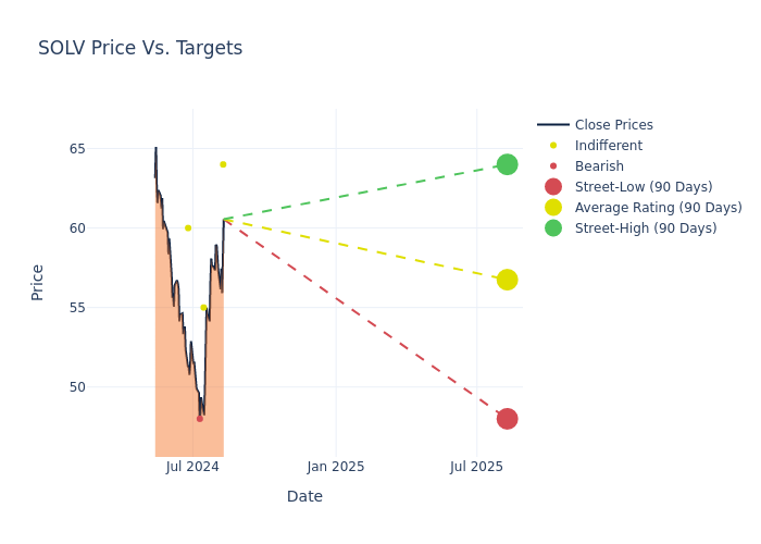 price target chart