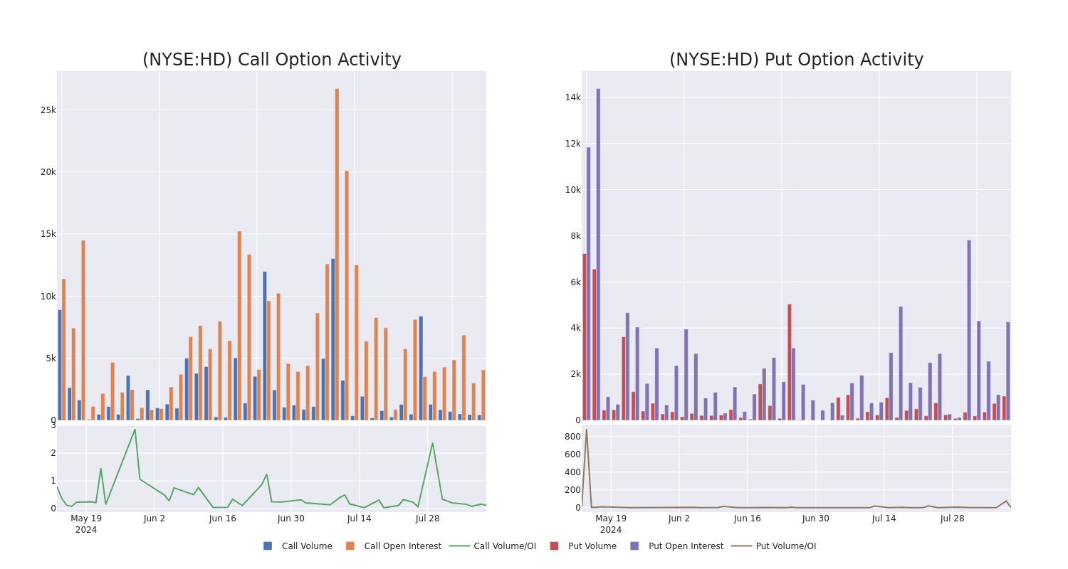 Options Call Chart