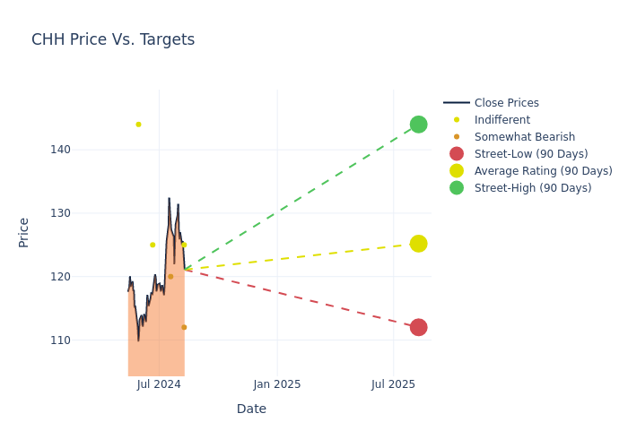 price target chart