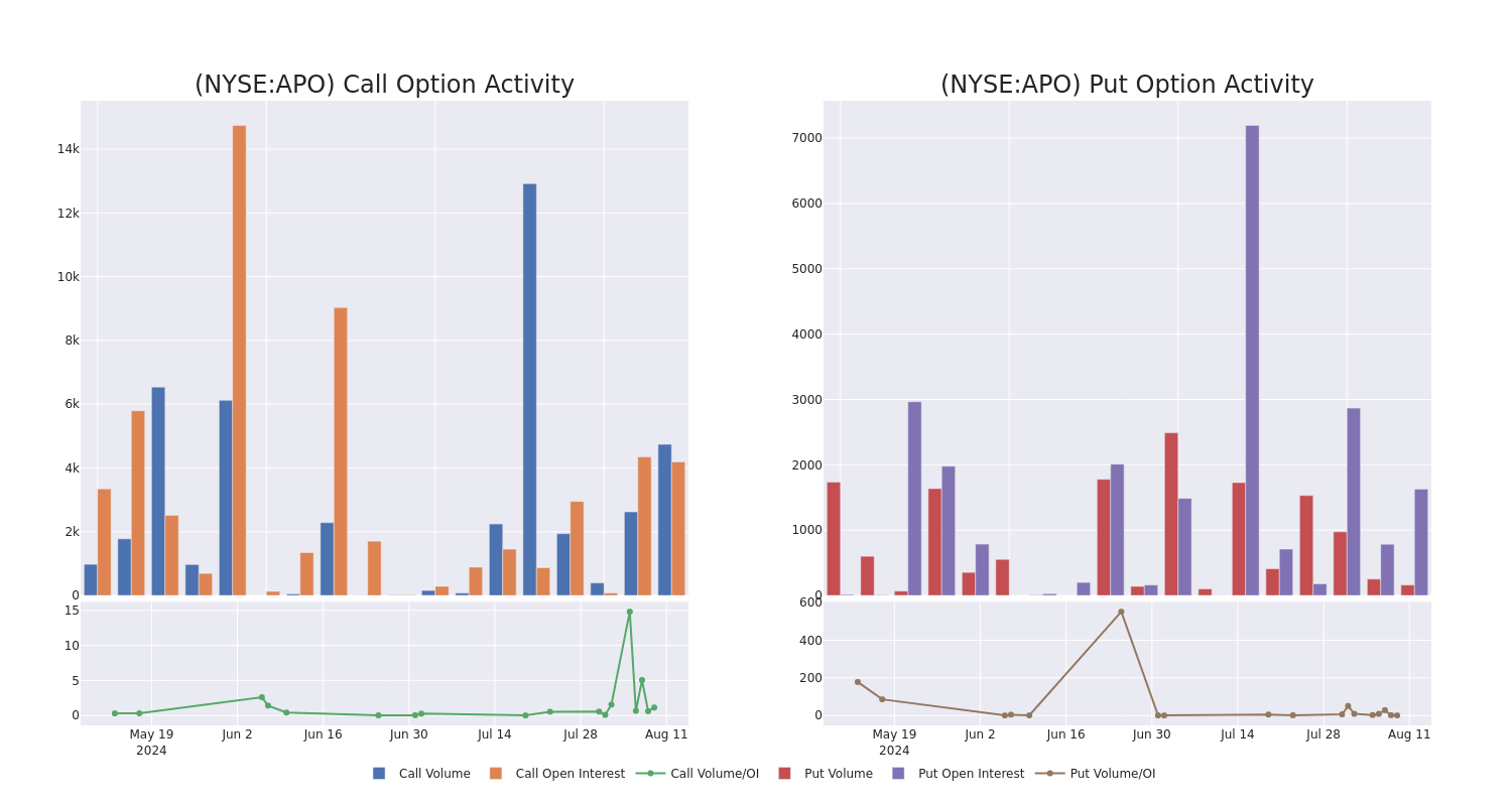 Options Call Chart