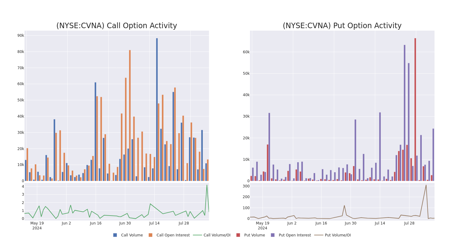 Options Call Chart