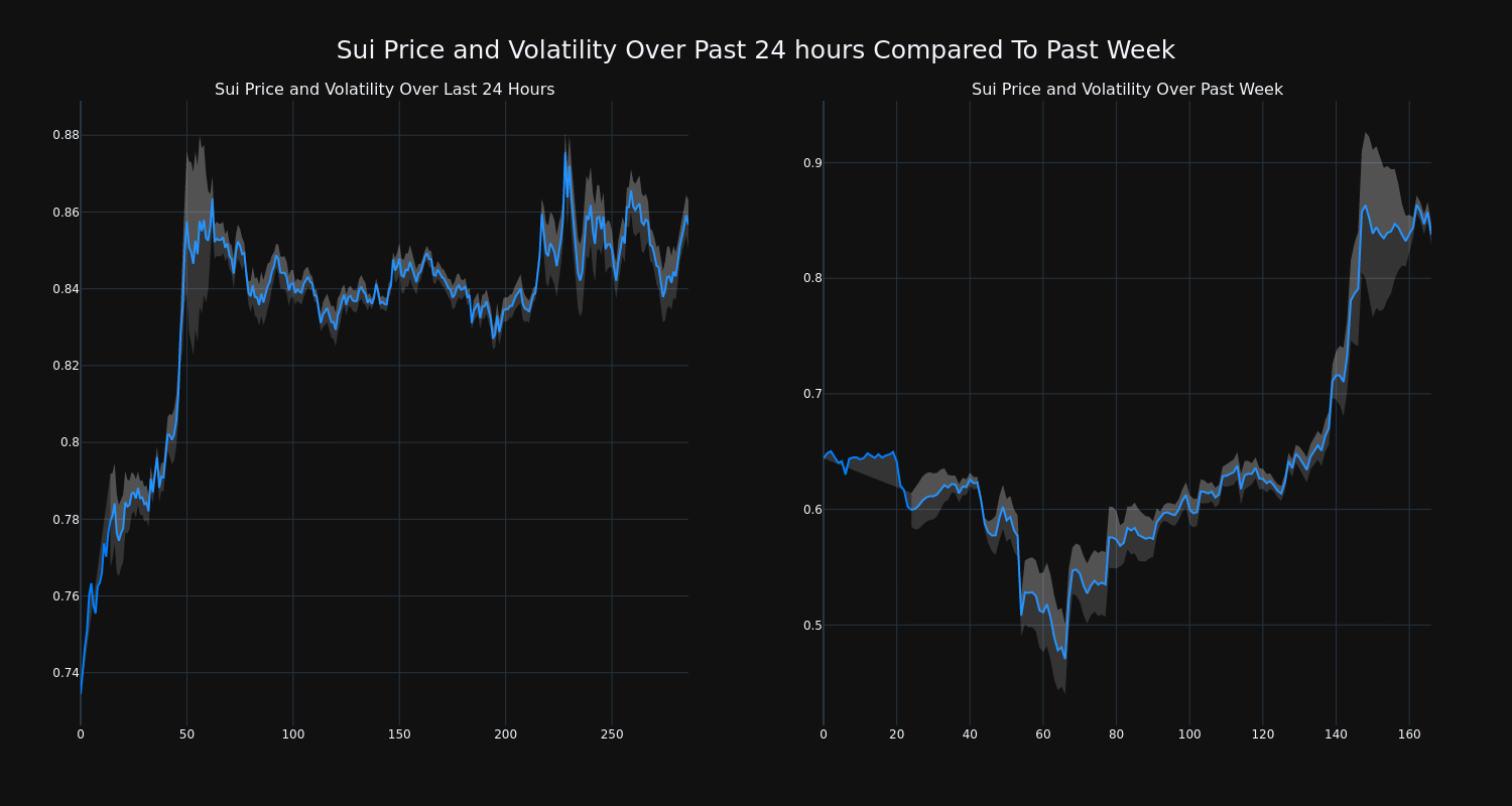 price_chart