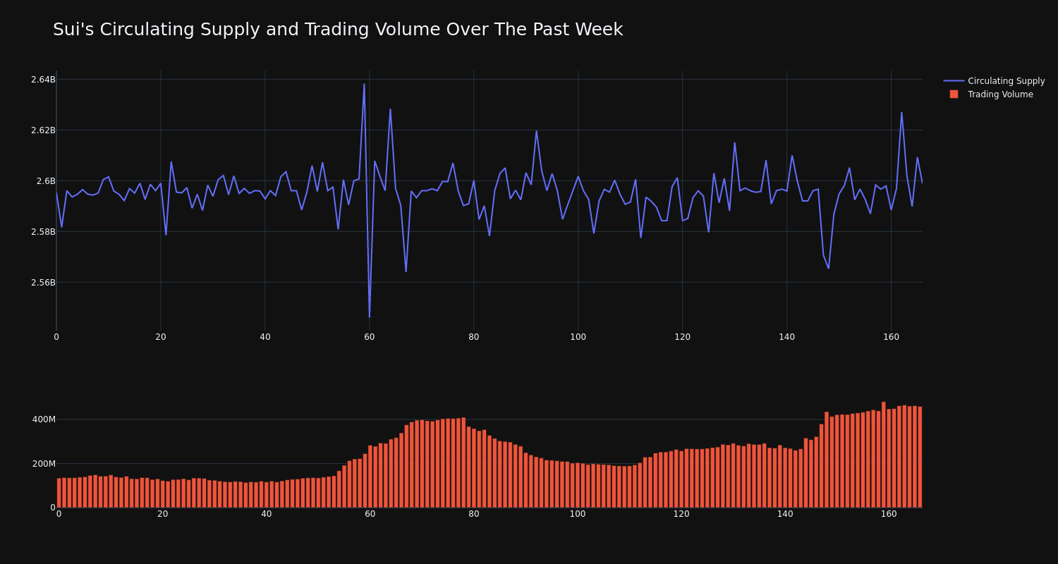 supply_and_vol