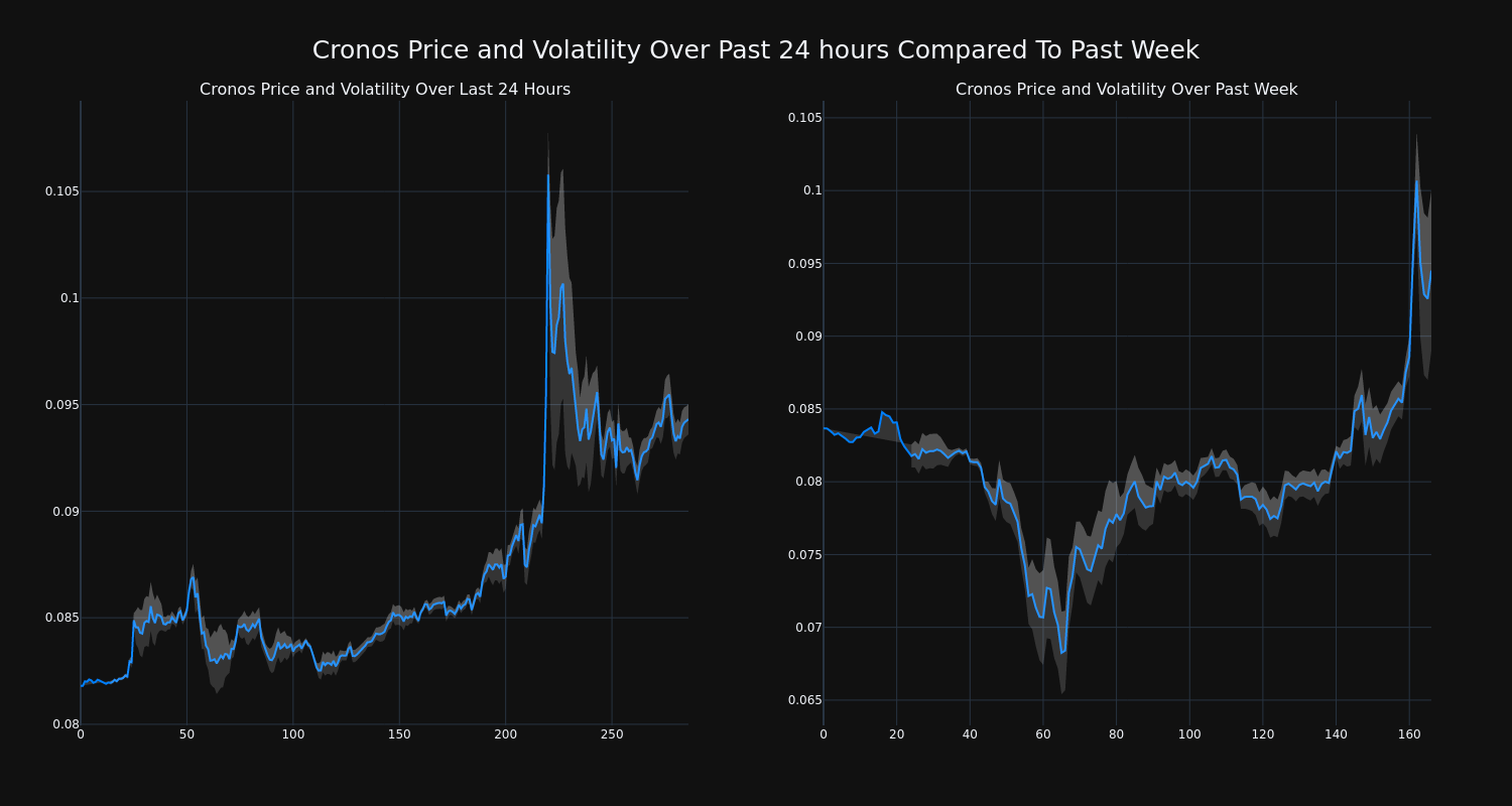 price_chart