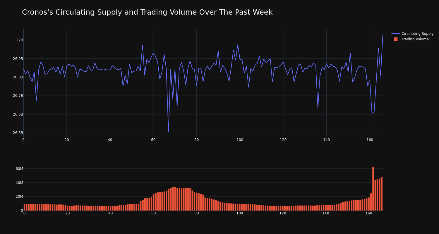 supply_and_vol