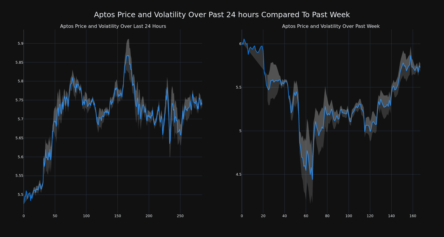 price_chart