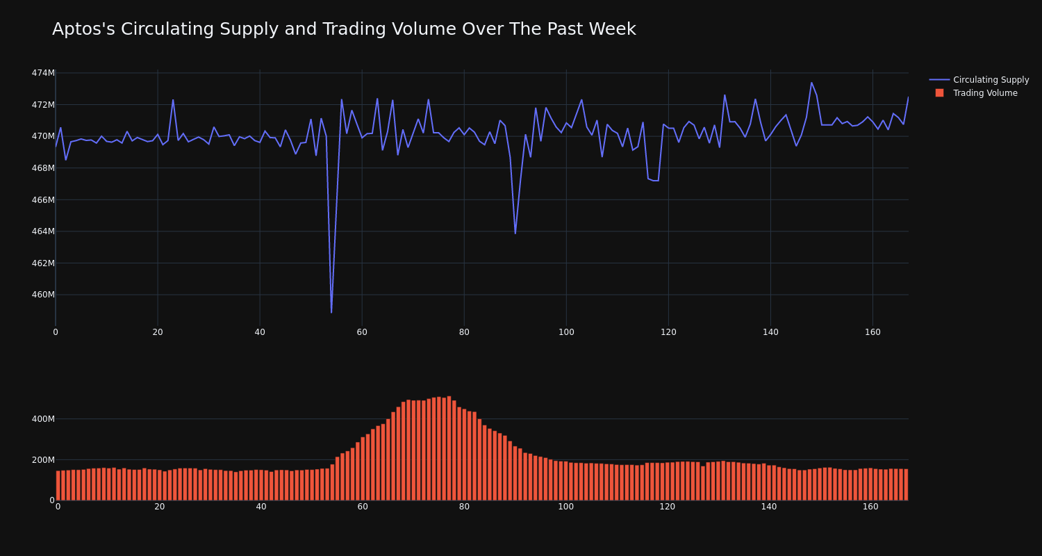 supply_and_vol