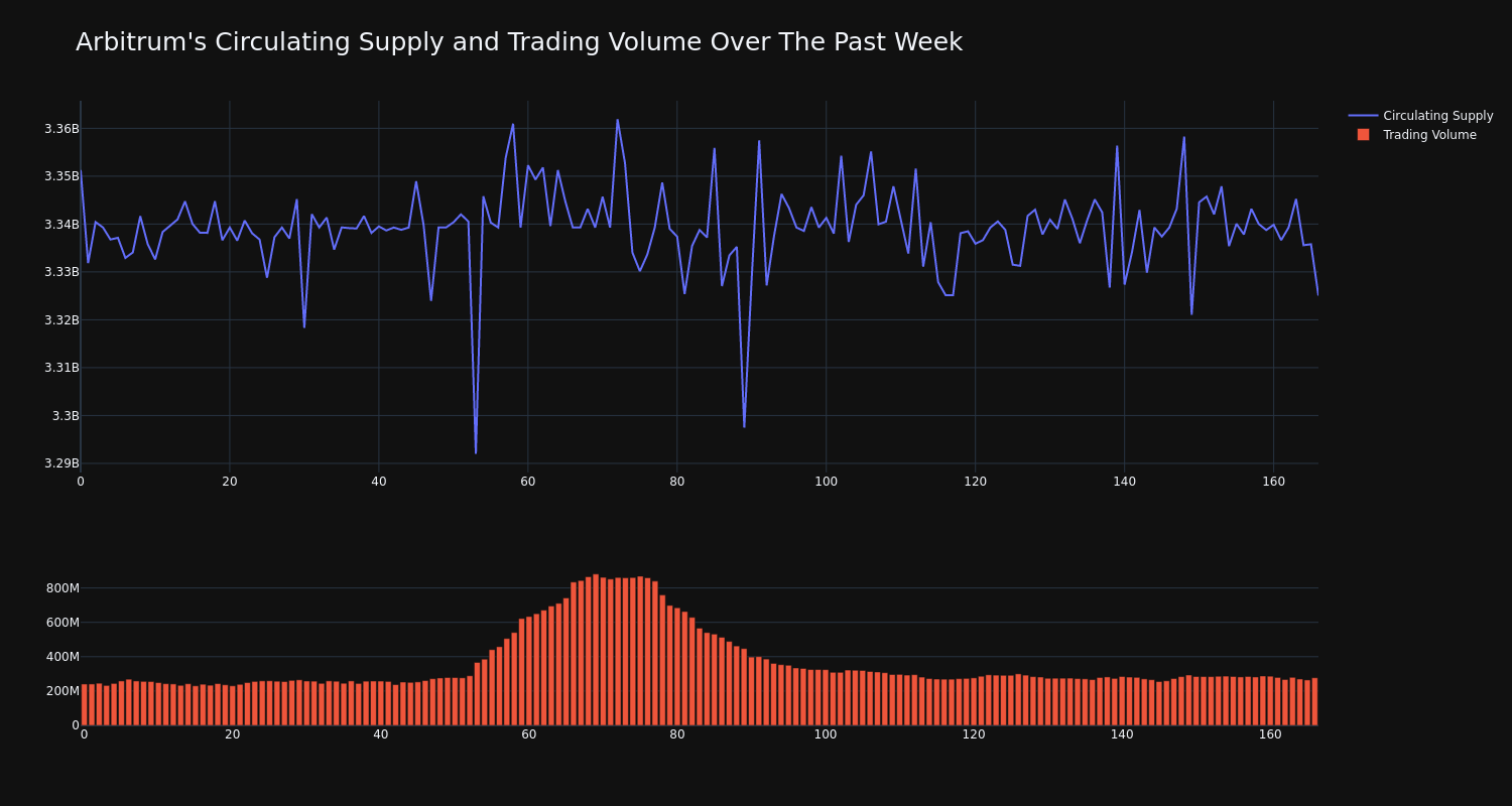 supply_and_vol