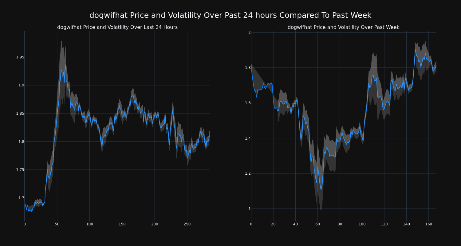 price_chart