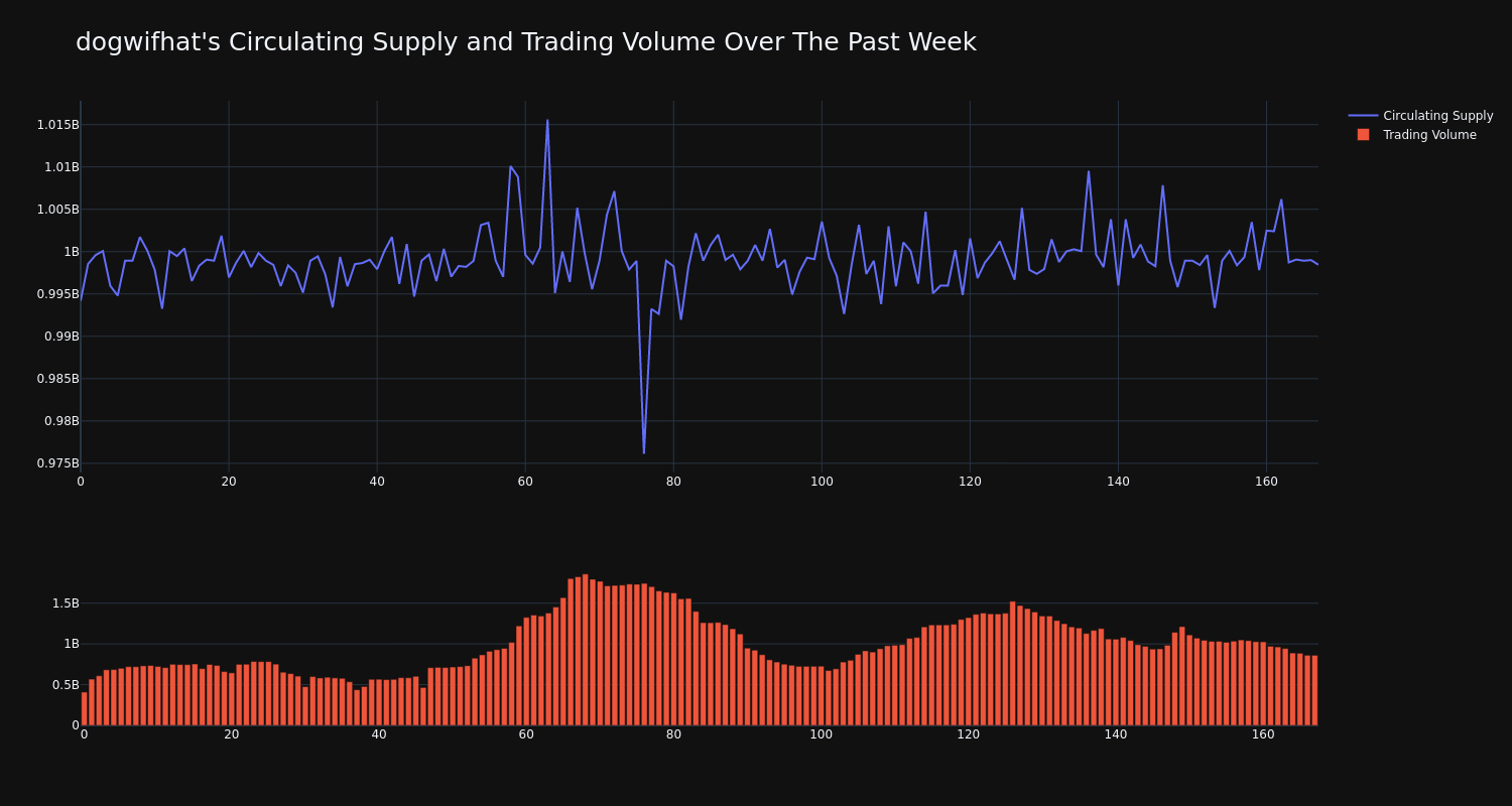 supply_and_vol