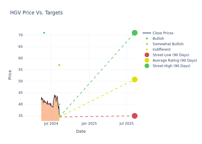 price target chart