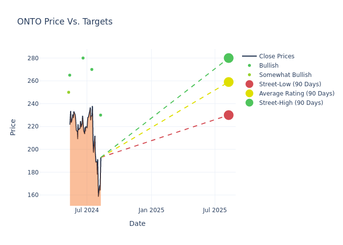 price target chart