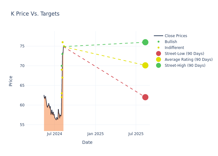 price target chart