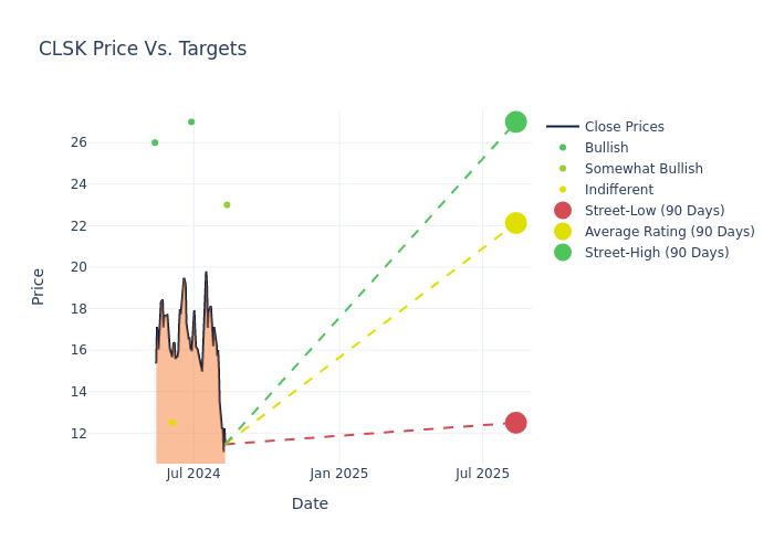 price target chart