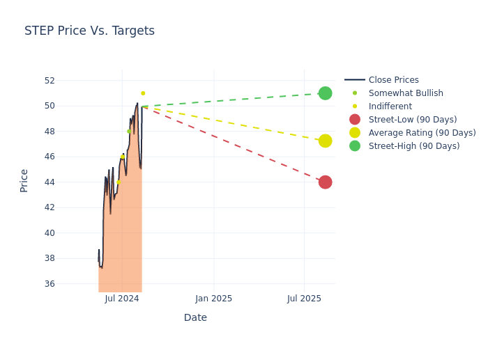 price target chart