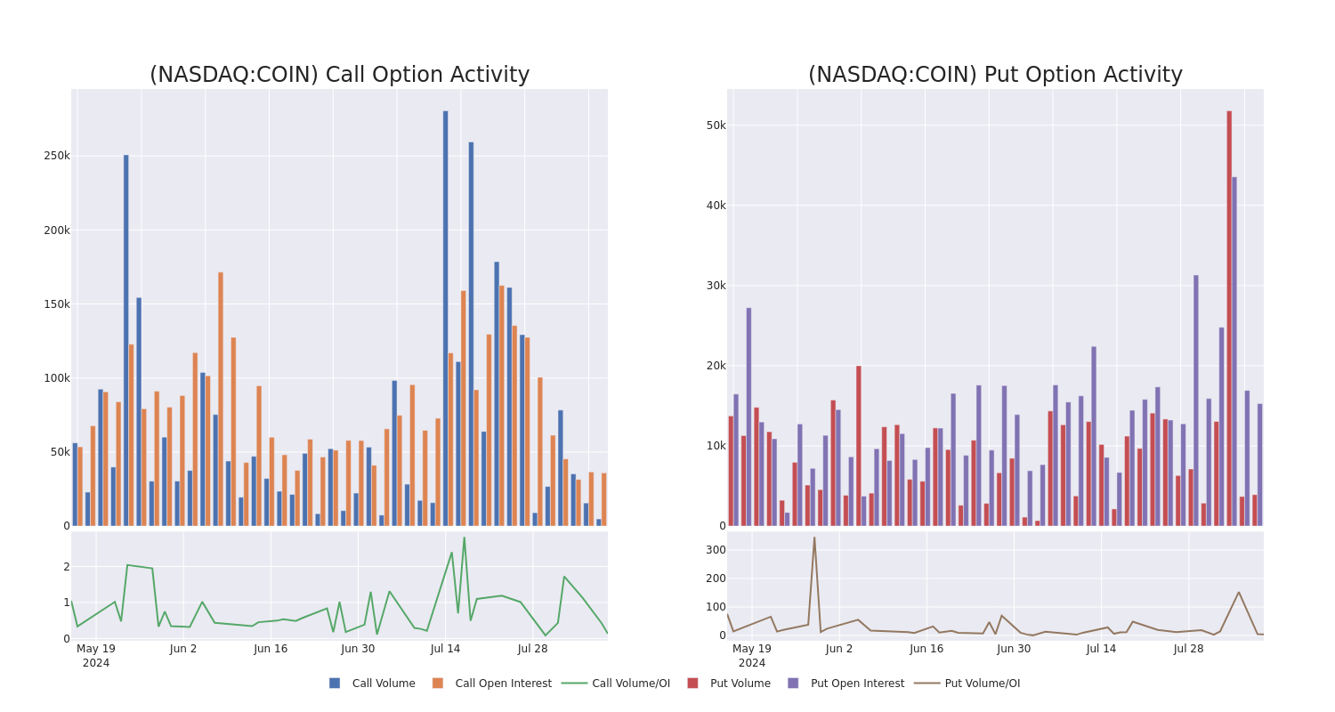 Options Call Chart