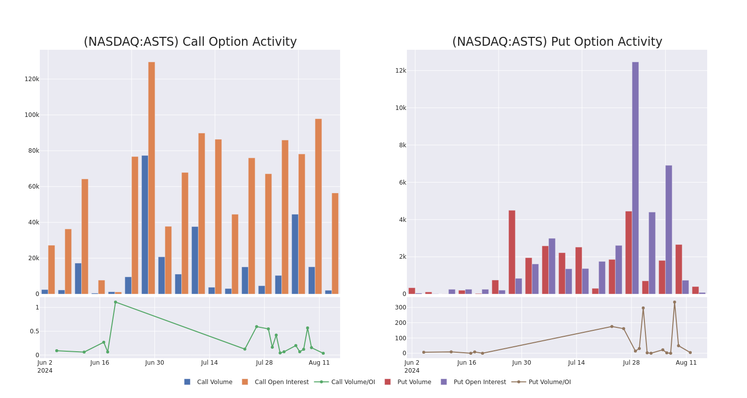 Options Call Chart