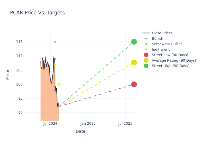 price target chart