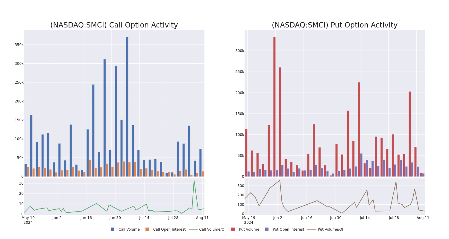 Options Call Chart