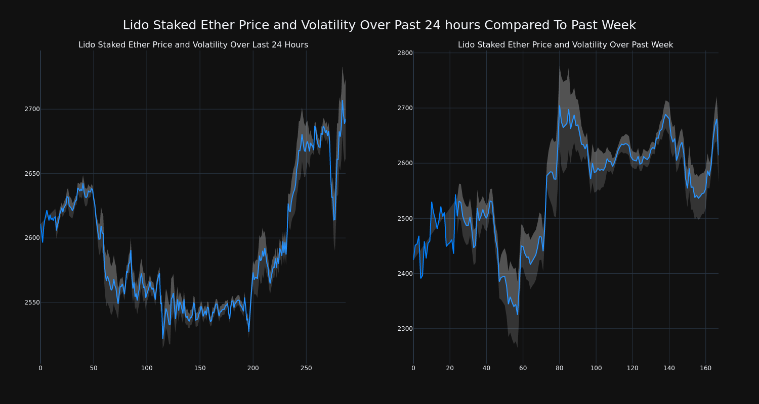 price_chart