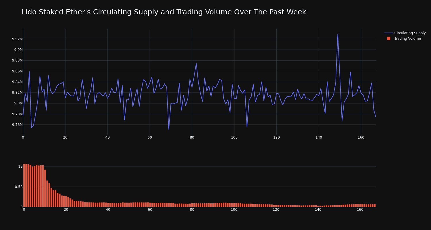 supply_and_vol