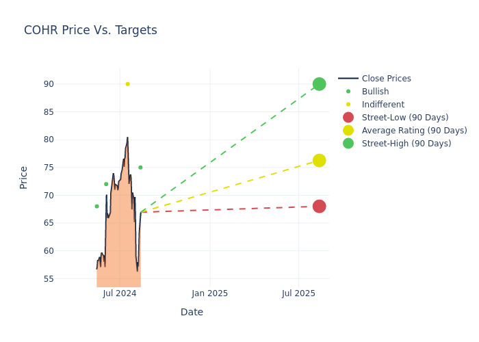 price target chart