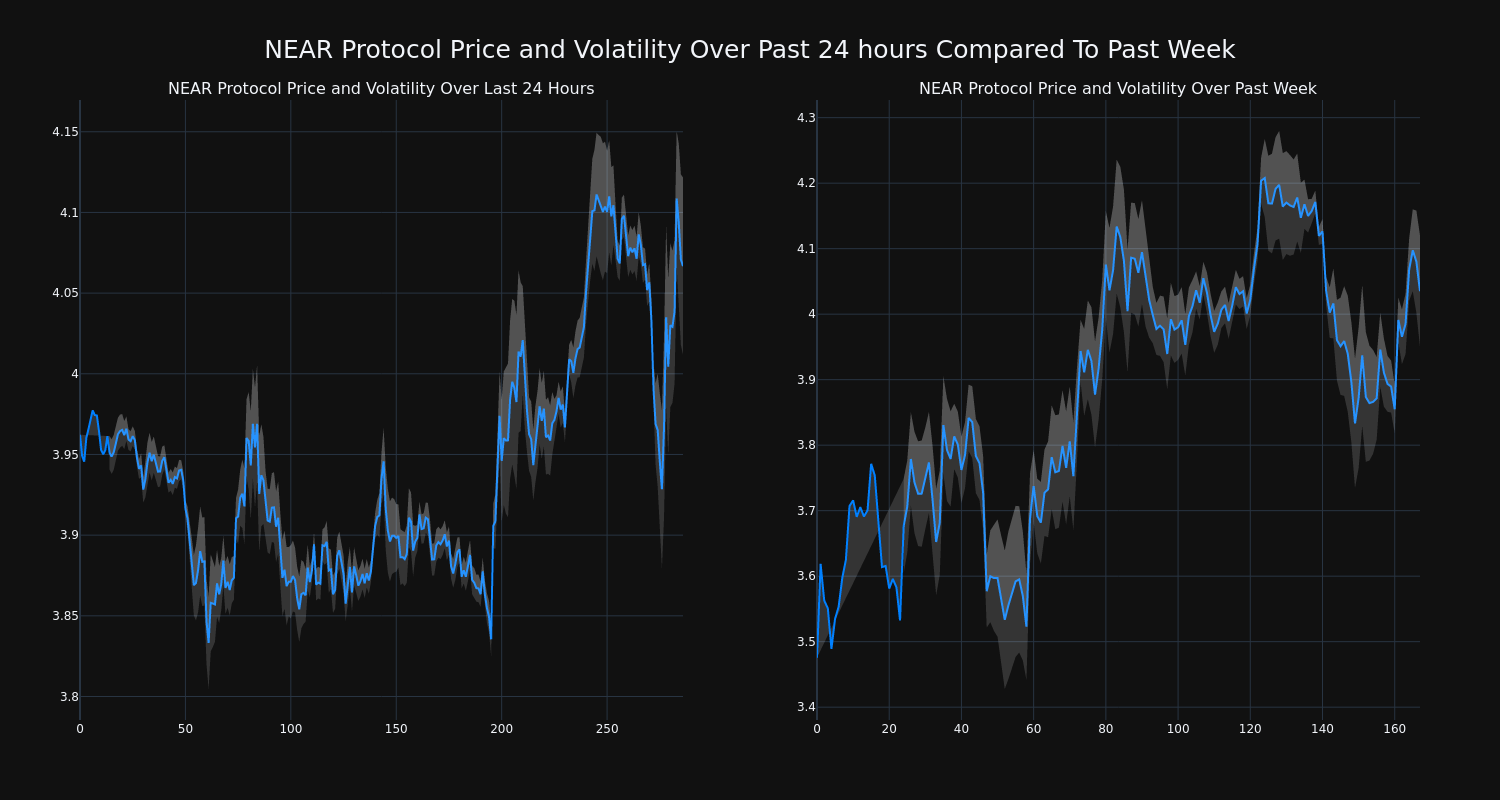 price_chart