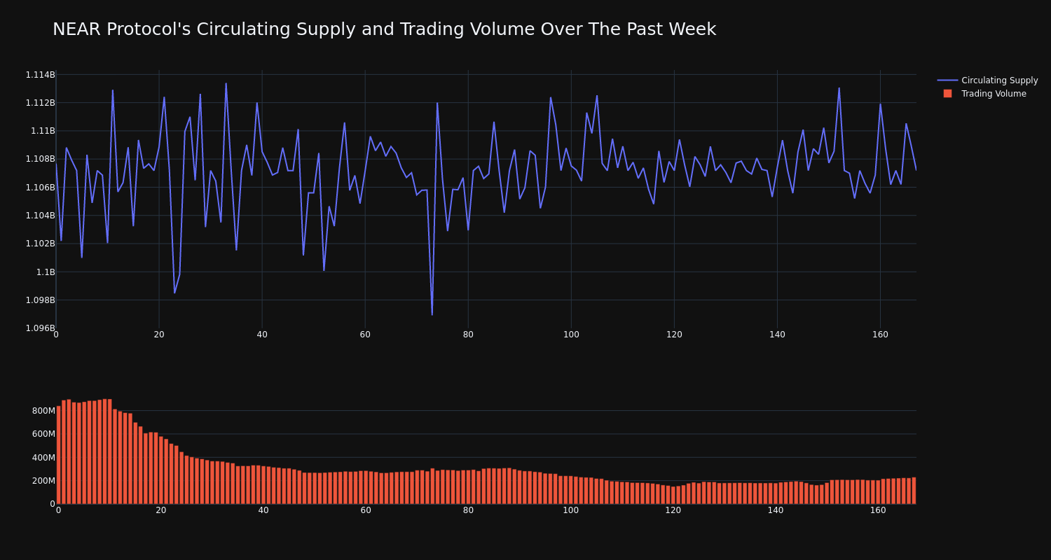 supply_and_vol