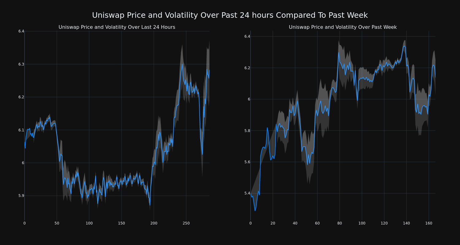 price_chart