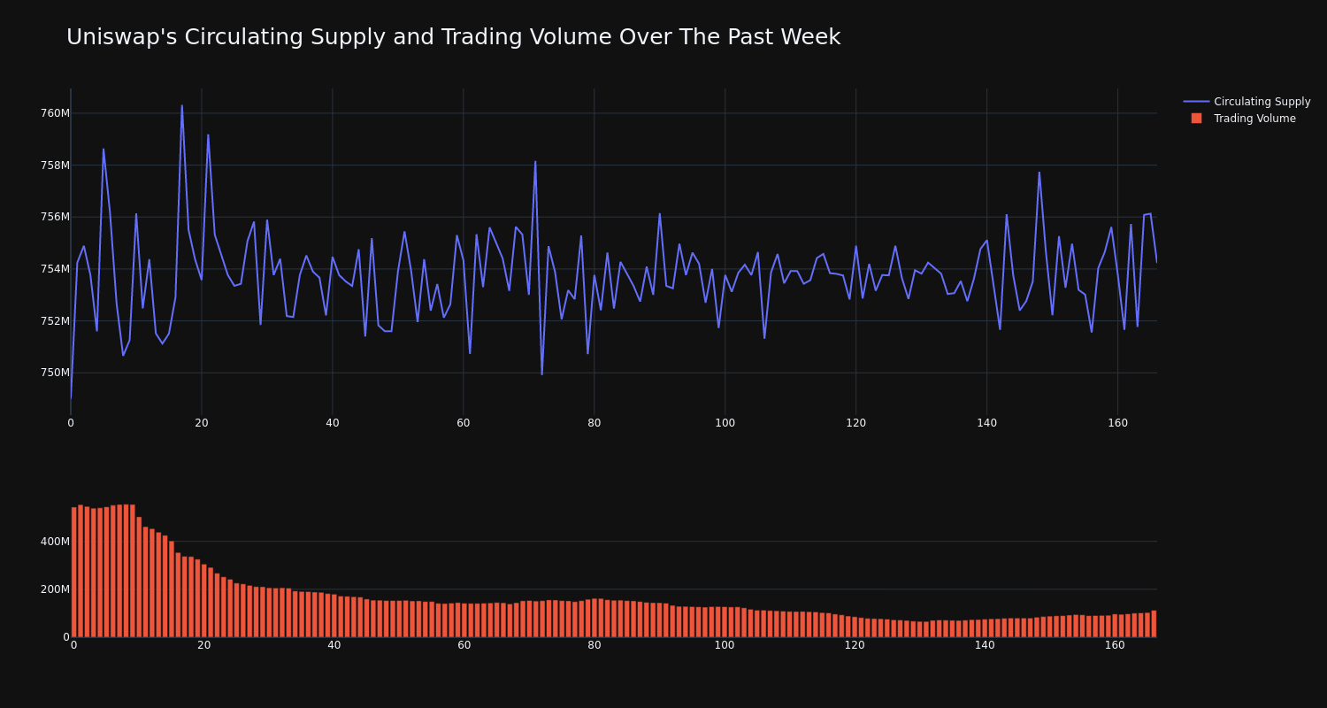 supply_and_vol