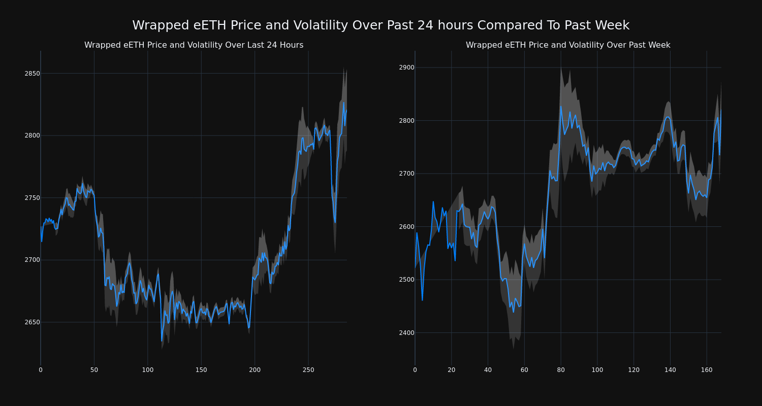 price_chart