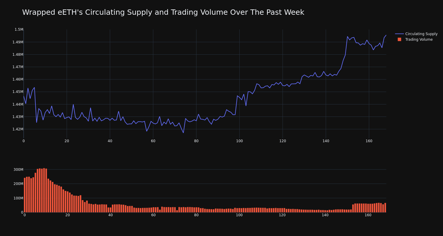 supply_and_vol