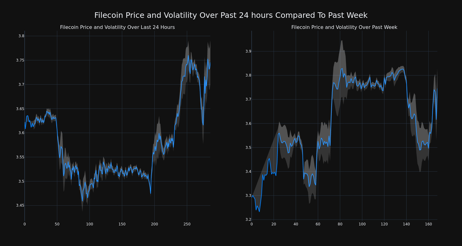 price_chart